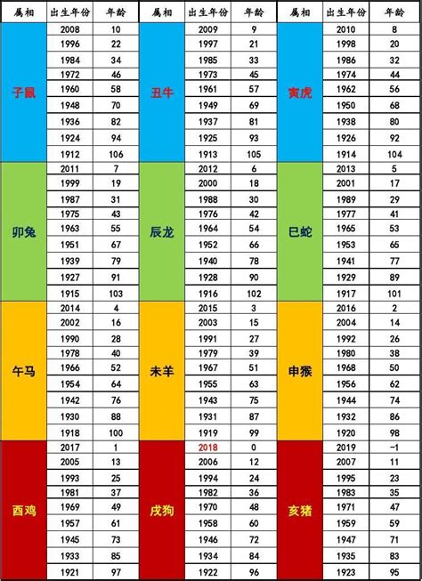 屬相年份|生肖對應到哪一年？十二生肖年份對照表輕鬆找（西元年、民國年）